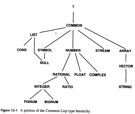 Figure 12.1.png