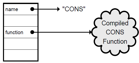 Figure 3.2 Symbol Internal Structure.png