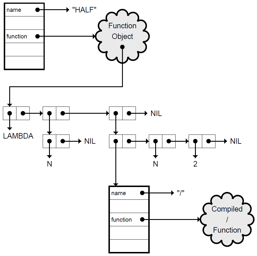 Figure 3.5 LAMBDA STRUCTURE.png