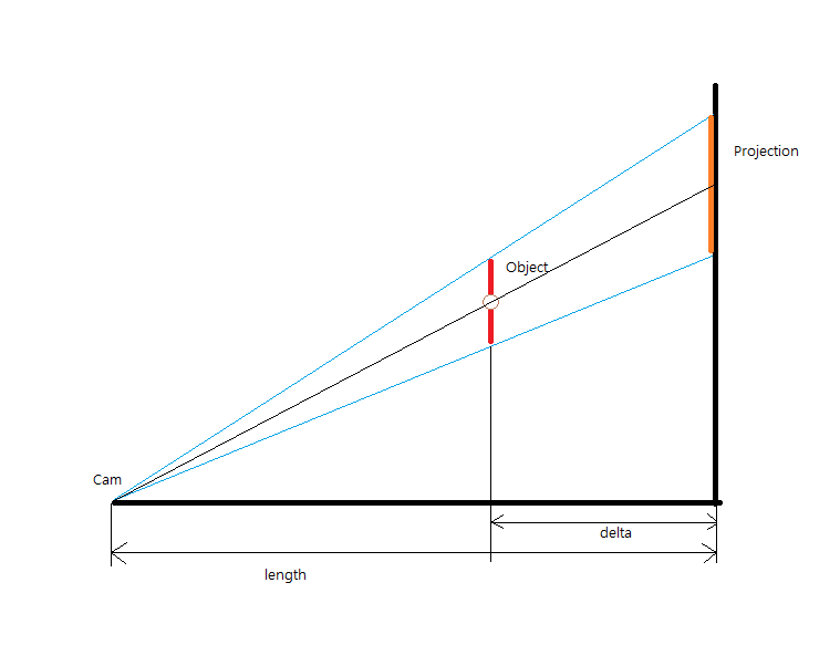 Projection.png