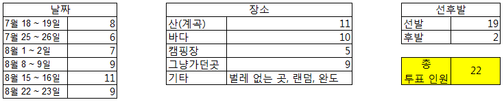 정모 2015.7.8 sample.png