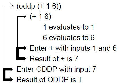Figure 3.1 evaltrace diagram.png
