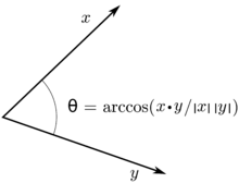 File:220px-Inner-product-angle.png