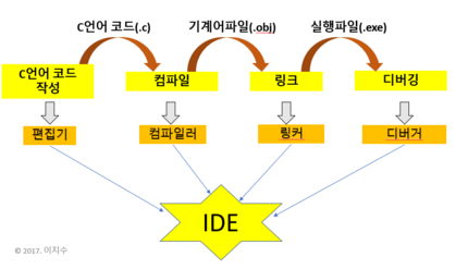 VS is IDE.png