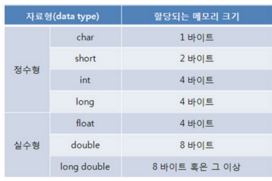 Data type.png