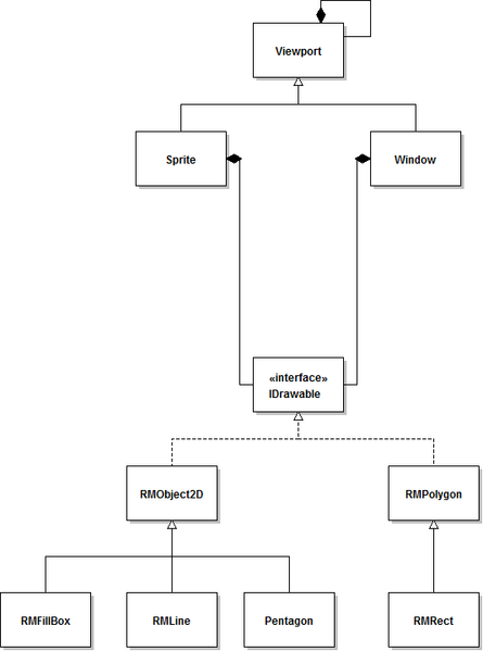 File:RPGMaker 2012년스터디 structure.png