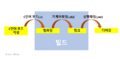 Thumbnail for version as of 21:42, 23 March 2026