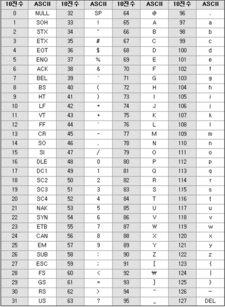 File:Ascii table.png