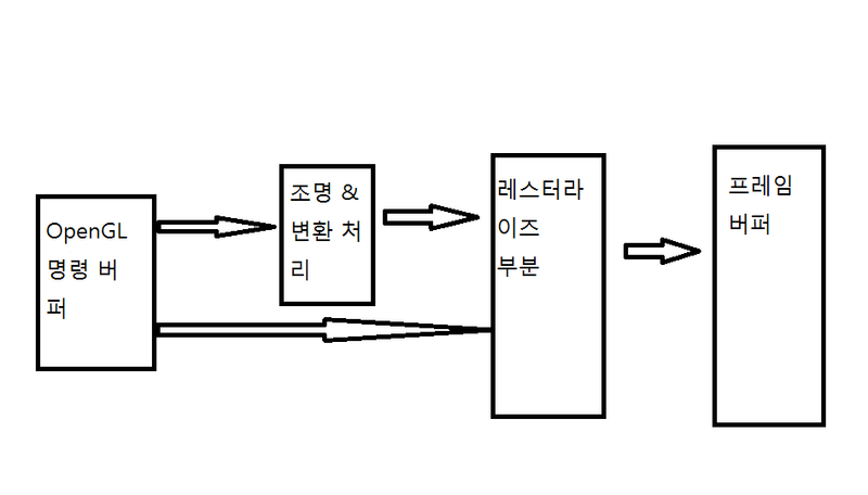 File:PipeLine1.png