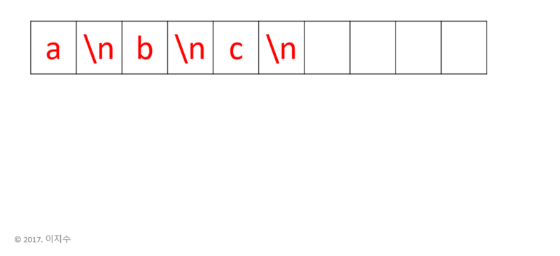 File:버퍼1.PNG