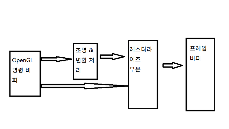 File:PipeLine.png