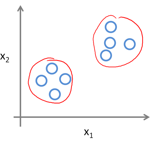 File:Cluster.PNG