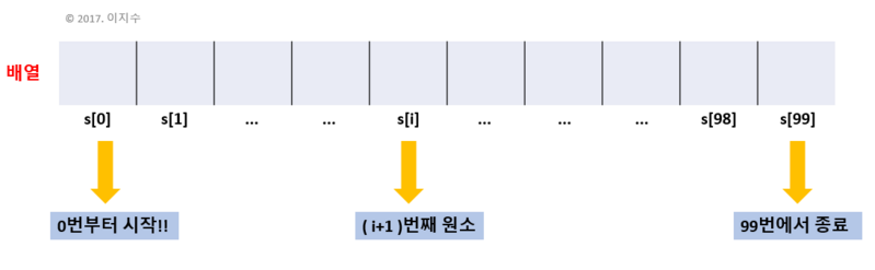 File:Array2.png