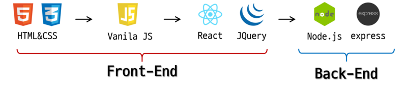 File:Curriculum.png