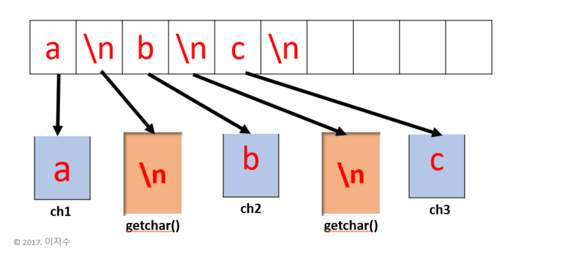 File:Buffer3 v2.png