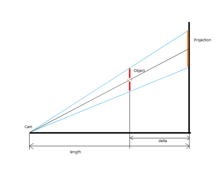 File:Projection.png