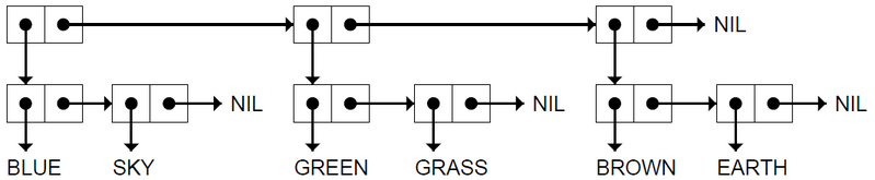 File:Figure 2.2.png
