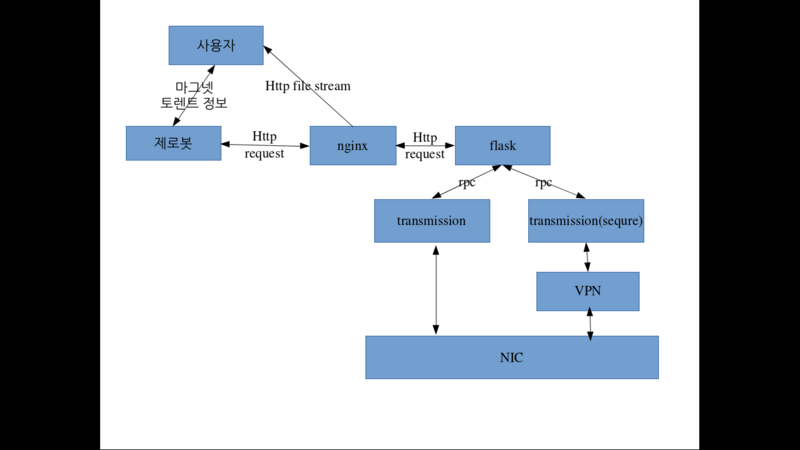 File:AngelsCamp 2015 MagetDownloader structure.png