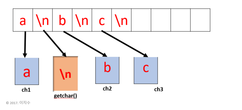 File:버퍼3.PNG