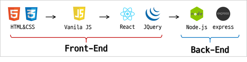 File:Curriculum final2.png