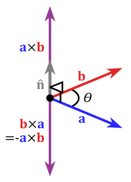 File:484px-Cross product vector.svg.png