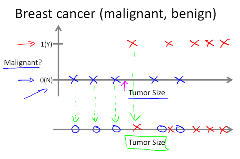 File:Breast Cancer.PNG