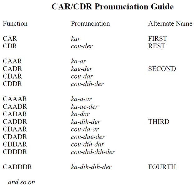 File:Figure 2.3.png