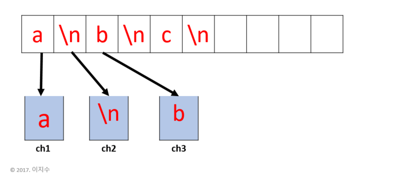 File:Buffer2.png