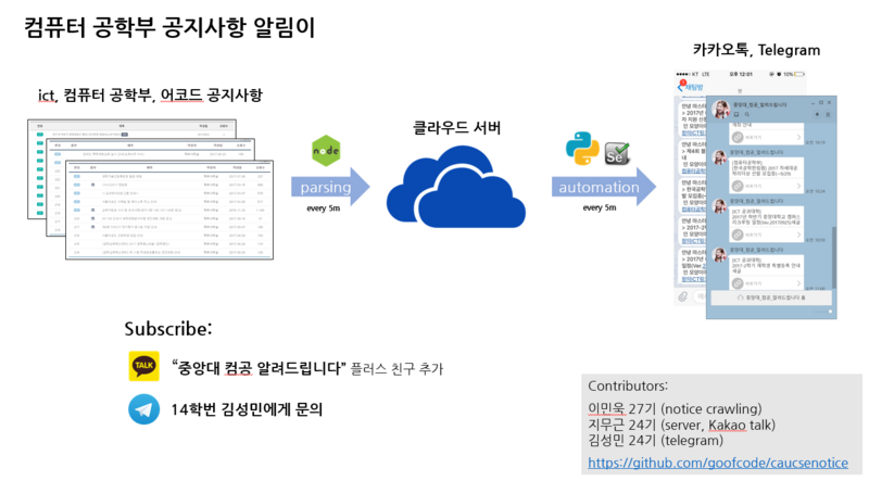 File:Https structure.PNG