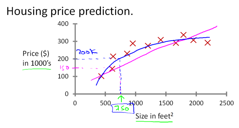 File:HousingPrice.png
